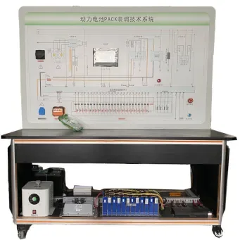 Tablero de entrenamiento de prueba de paquete de baterías de auto eléctrico Dolang — Dolang