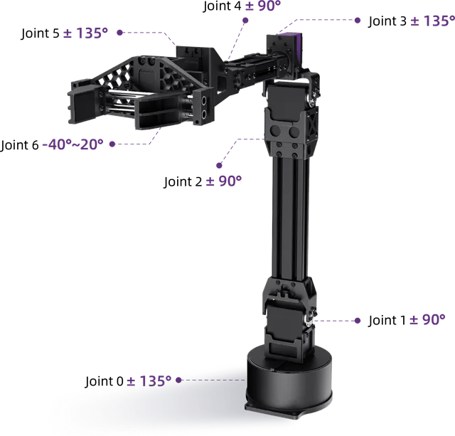 Brazo de teleoperación Unitree D1-T — Unitree Robotics